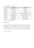 [생산관리] 6시그마의 필요성과 기업적용사례-6
