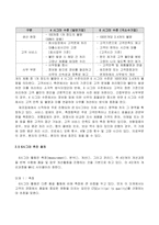 [생산관리] 6시그마의 필요성과 기업적용사례-7