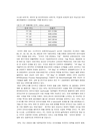 HP(Hewlett-Packard) 기업방문-3