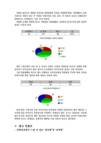 [광고론] 민들레영토 광고기획서-3