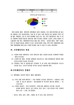 [광고론] 민들레영토 광고기획서-6