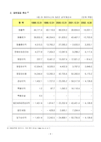 [경영전략] 하이닉스의 추락과 회생-9