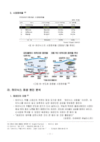[경영전략] 하이닉스의 추락과 회생-12