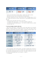 [인사관리] 환경변화와 인적자원관리, 유연적 인적자원관리 전략-13
