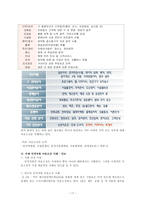 [인사관리] 환경변화와 인적자원관리, 유연적 인적자원관리 전략-19