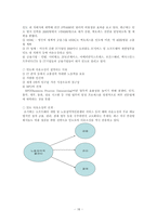 [인사관리] 환경변화와 인적자원관리, 유연적 인적자원관리 전략-20