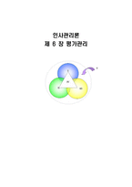 [인사관리론] 제 6장 평가관리-1