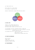 [인사관리론] 제 6장 평가관리-13