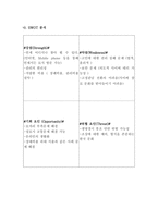 [사업계획서] 전자 상거래를 이용한 인터넷 묘지 서비스-8