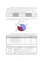 [인사관리] 한국 연봉제 및 배분참여관리의 심층분석 및 전개방향-6