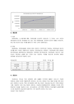 [기업윤리] 포스코식 윤리경영-12