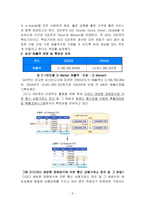 [인터넷비즈니스모델] G마켓 Gmarket 분석 및 전략-6