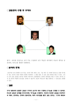 [갈등관리] MBC ‘신입사원’ LK그룹 리더쉽 측면에 치중하여 갈등 해결 방안-13