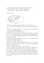 블루오션 전략 레포트-12