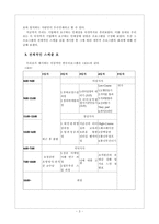 [조직행위론] 우리가 만든 기업연수 프로그램-4