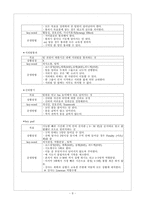 [조직행위론] 우리가 만든 기업연수 프로그램-10