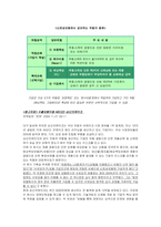 [무역보험론] 신뢰성 보험과 민간 PL보험-6