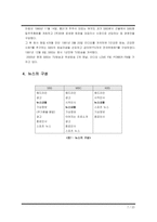 [매스컴] 방송3사의 뉴스 비교 -SBS8시 뉴스, MBC뉴스데스크, KBS9시 뉴스의 비교-7