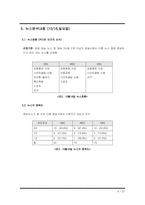 [매스컴] 방송3사의 뉴스 비교 -SBS8시 뉴스, MBC뉴스데스크, KBS9시 뉴스의 비교-8