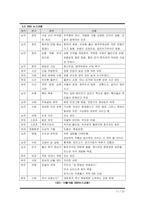 [매스컴] 방송3사의 뉴스 비교 -SBS8시 뉴스, MBC뉴스데스크, KBS9시 뉴스의 비교-11