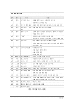 [매스컴] 방송3사의 뉴스 비교 -SBS8시 뉴스, MBC뉴스데스크, KBS9시 뉴스의 비교-12