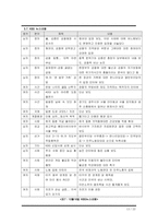 [매스컴] 방송3사의 뉴스 비교 -SBS8시 뉴스, MBC뉴스데스크, KBS9시 뉴스의 비교-13
