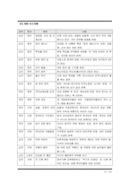 [매스컴] 방송3사의 뉴스 비교 -SBS8시 뉴스, MBC뉴스데스크, KBS9시 뉴스의 비교-17