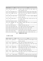 [매스컴] 방송3사의 뉴스 비교 -SBS8시 뉴스, MBC뉴스데스크, KBS9시 뉴스의 비교-18