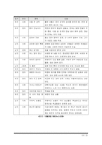 [매스컴] 방송3사의 뉴스 비교 -SBS8시 뉴스, MBC뉴스데스크, KBS9시 뉴스의 비교-19
