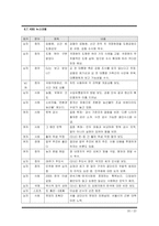 [매스컴] 방송3사의 뉴스 비교 -SBS8시 뉴스, MBC뉴스데스크, KBS9시 뉴스의 비교-20