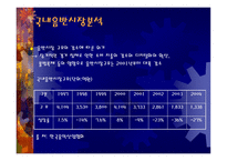 [미디어문화] Mp3와 음반시장-4