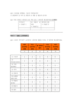 [매스컴 설문지] 연예인에 대한 선호도와 프로그램 선호 관계-2