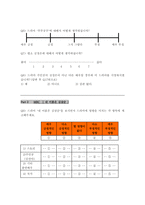 [매스컴 설문지] 연예인에 대한 선호도와 프로그램 선호 관계-3
