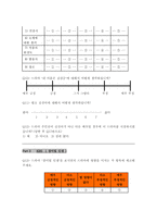 [매스컴 설문지] 연예인에 대한 선호도와 프로그램 선호 관계-4