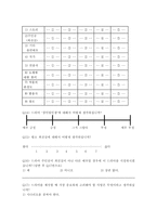 [매스컴 설문지] 연예인에 대한 선호도와 프로그램 선호 관계-5