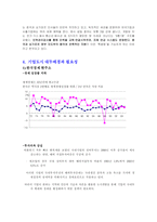 [도시경제학] 제한적 토지수용권이 기업도시에 미치는 영향-6
