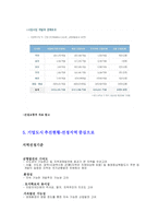 [도시경제학] 제한적 토지수용권이 기업도시에 미치는 영향-9