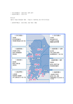 [도시경제학] 제한적 토지수용권이 기업도시에 미치는 영향-11