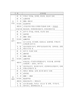 [도시경제학] 제한적 토지수용권이 기업도시에 미치는 영향-12
