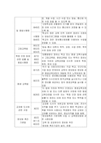 [정보화사회] 인터넷 강의와 직접강의에 대한 선호도 조사-11