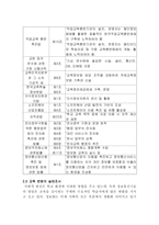 [정보화사회] 인터넷 강의와 직접강의에 대한 선호도 조사-12