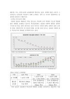 [정보화사회] 인터넷 강의와 직접강의에 대한 선호도 조사-13
