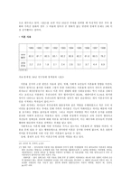 [가족복지] 가족의 정의와 가족복지, 해체가족의 정의와 원인-9