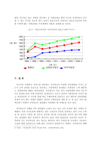 [사회복지행정] 국민연금전달체계의 문제점과 개선방안- 급여관리중심으로-16