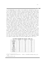 [구미정세] 21세기의 유럽연합 - 서유럽을 중심으로-8