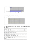 [심라학] 인터넷 댓글에 관한 고찰-15