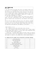 [심라학] 인터넷 댓글에 관한 고찰-16