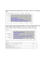 [심라학] 인터넷 댓글에 관한 고찰-17