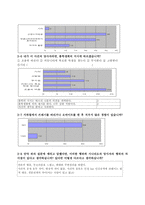 [심라학] 인터넷 댓글에 관한 고찰-19