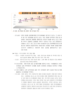 [행정학] 인사행정-6